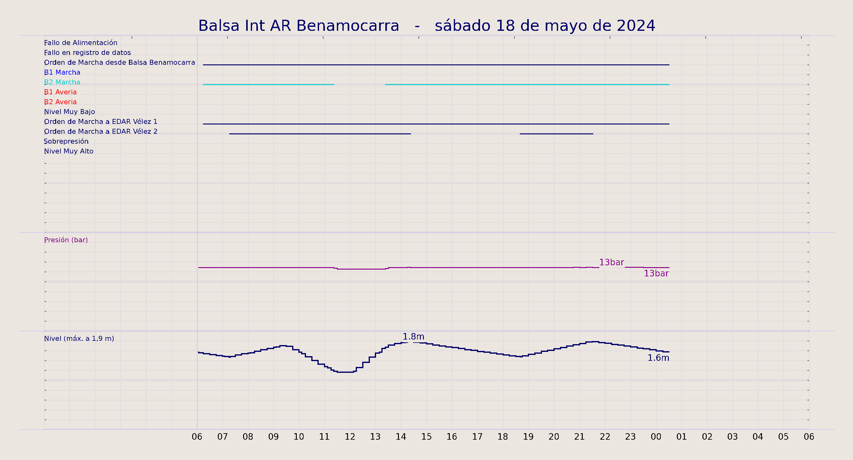 ../../imagenes/vid/2024/Balsa Int AR Benamocarra/2024-05-18 Balsa Int AR Benamocarra.png